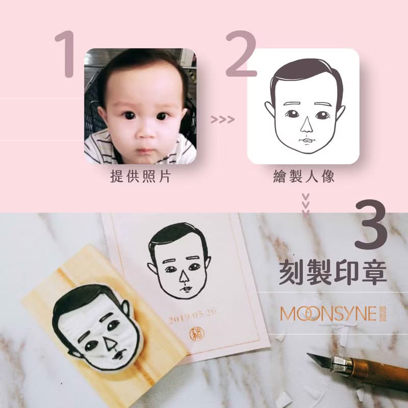 萌版頭像似顏章