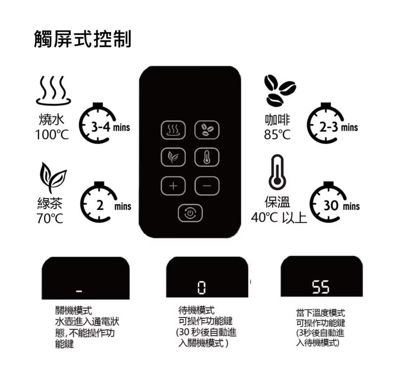 PEANUTS X HOMEPLUS 1.7L雙層防燙觸屏電子熱水壺 - KE185-SN