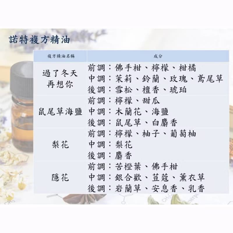 空間香氛噴霧 花飾瓶/香水等級配方