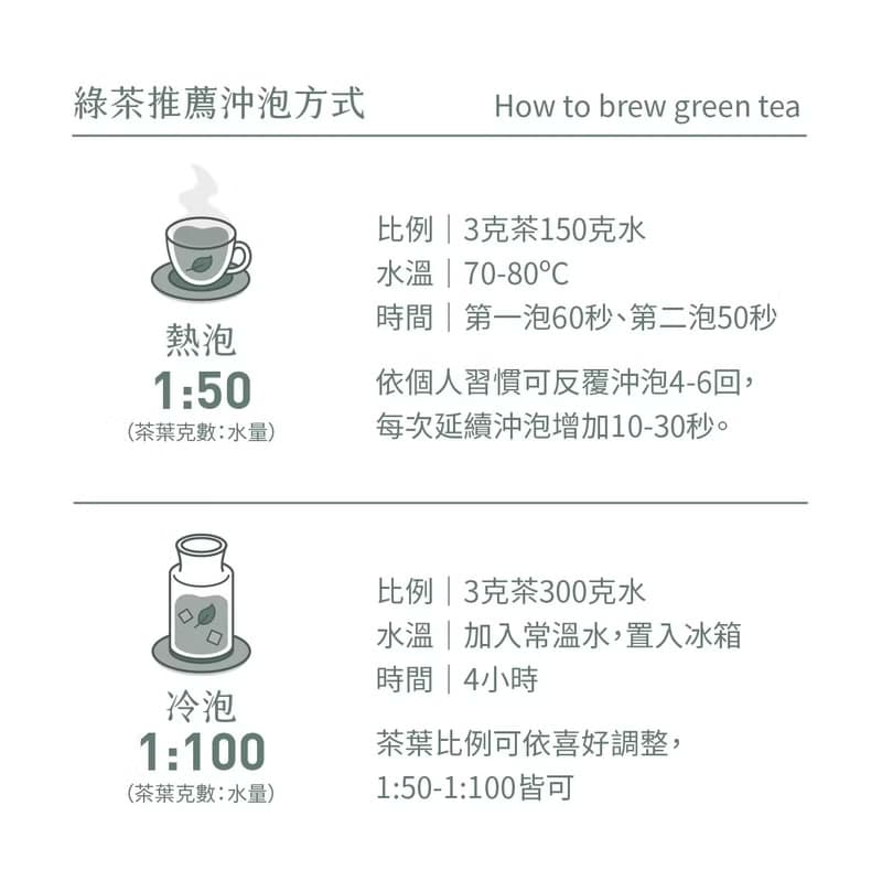 經典茶選 | 茶包18入【紅茶烏龍綠茶】