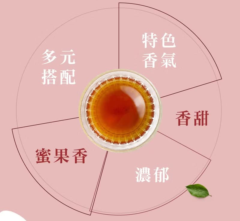 新鳳鳴 世界の茶-日月蜜紅茶Honey Flavor Black Tea台灣茶 茶包