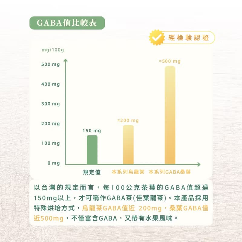 博士級GABA養生漢方花草茶3g10入早安元氣茶 公益產品 企業贈禮