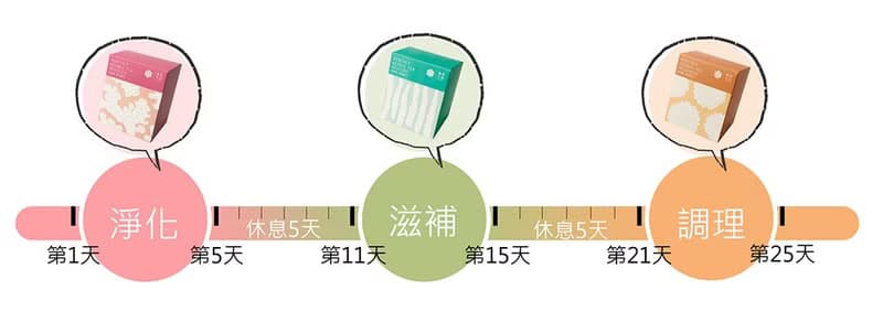 【生理期/月經飲】月康三階段調理茶組-溫和喝護每一天
