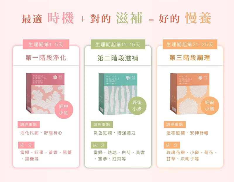 【生理期/月經飲】月康三階段調理茶組-溫和喝護每一天