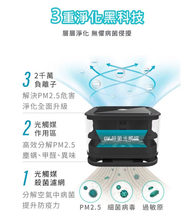 AIRbox G2 方塊舒2代 車用光觸媒空氣淨化器 湖水藍