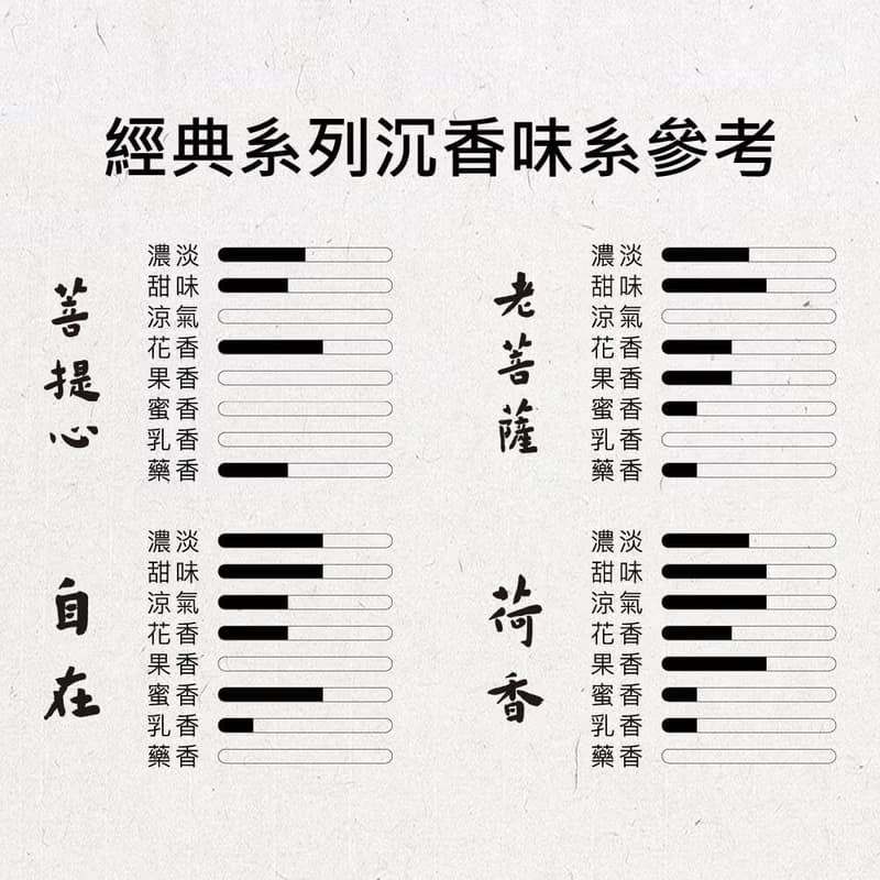 欣心 線香禮盒