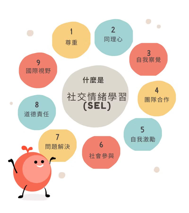 社交情緒學習(SEL) x 認知行為療法 (CBT) I 專業版卡牌組