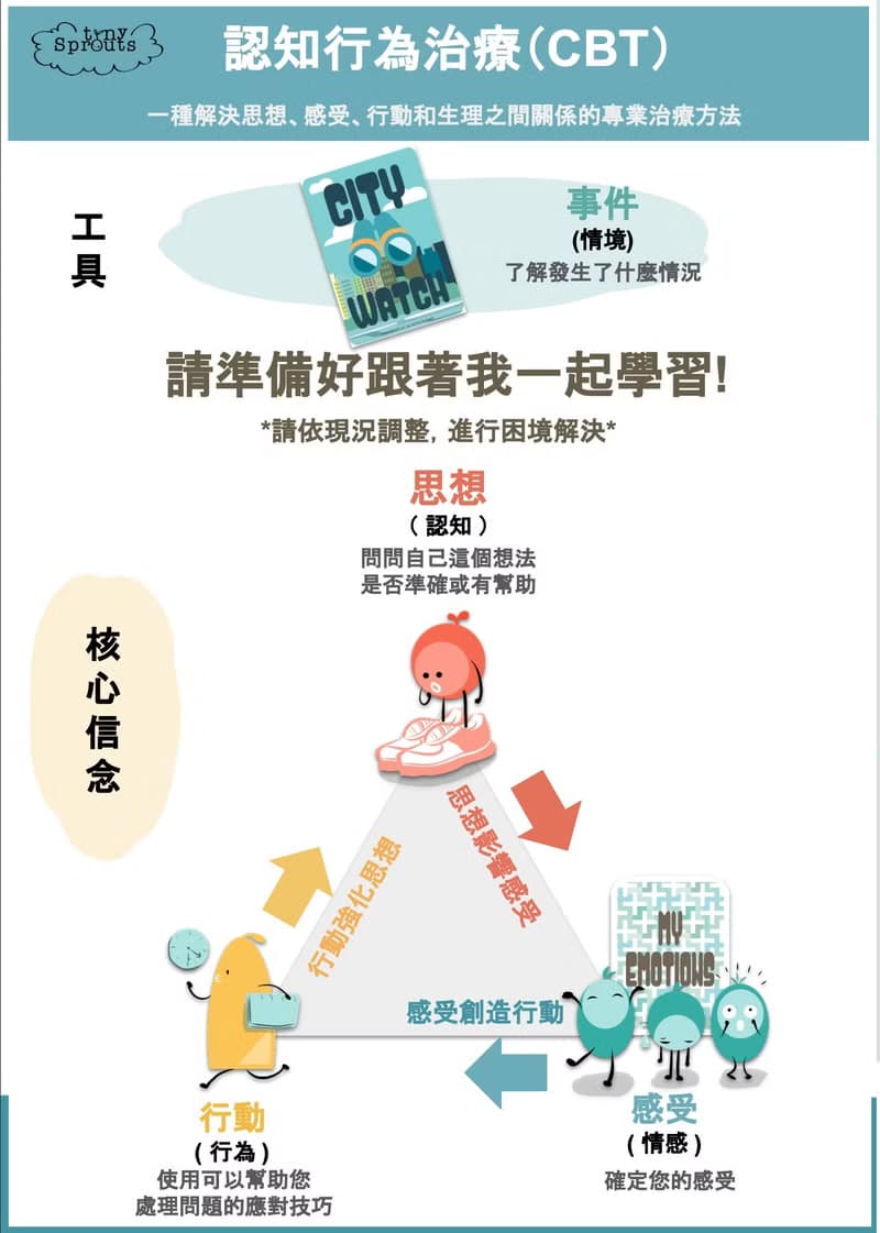社交情緒學習(SEL) x 認知行為療法 (CBT) I 專業版卡牌組