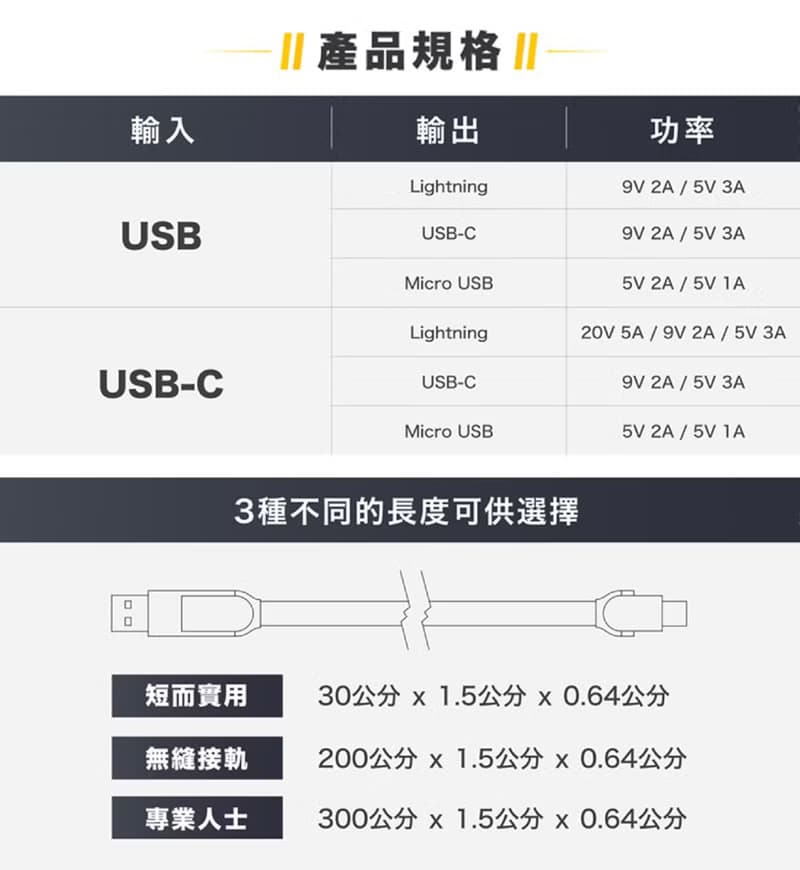 inCharge XL 六合一 100W快充傳輸線(30cm隨身版/USB-C快充版)-白