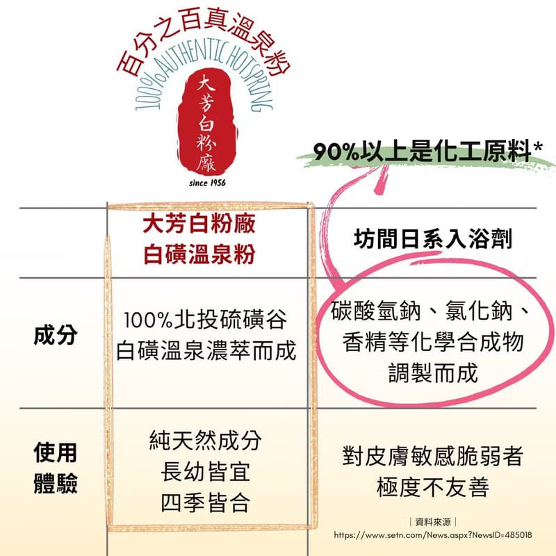北投純天然白磺溫泉粉入浴劑【5入/泡澡15次】 足浴泡澡婚禮小物