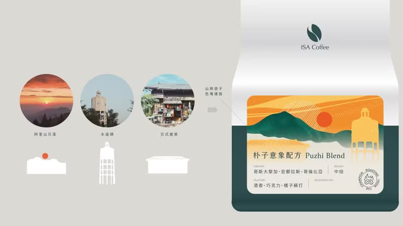 【嘉義風味】朴子意象配方 日式中焙 咖啡 咖啡豆