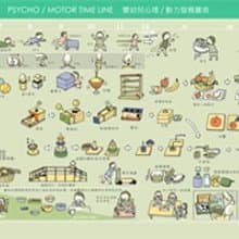 蒙特梭利 0~3歲嬰幼兒心理動力發展圖表