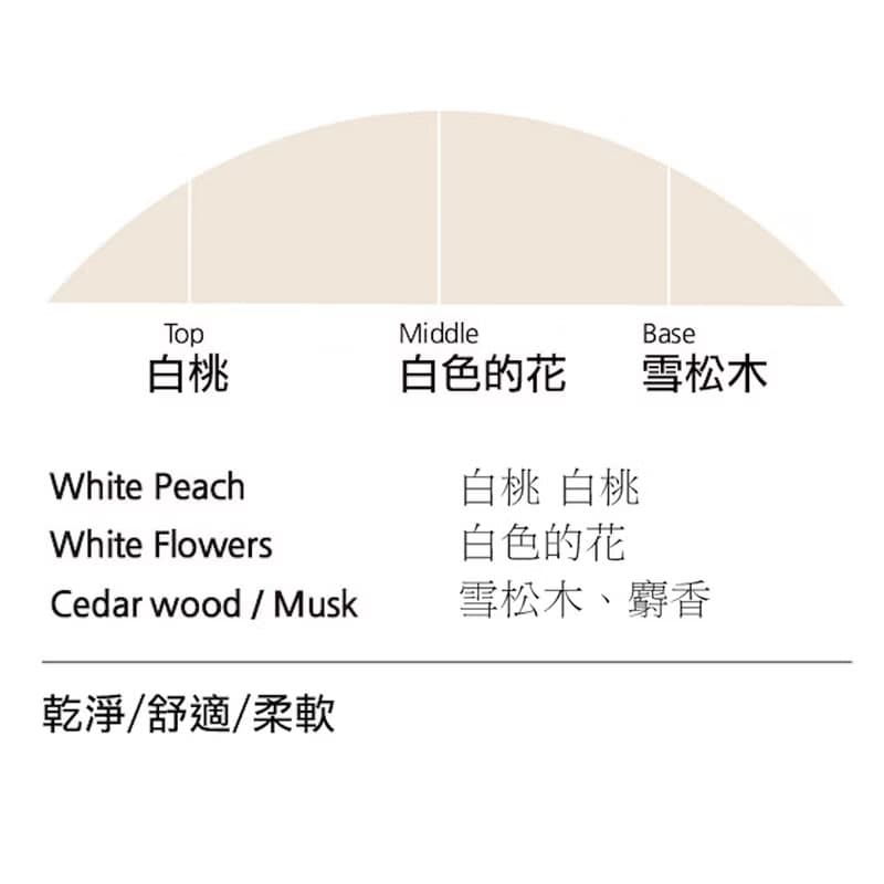 EDT 柏樸莉淡香水 No.7 慵懶被窩  Cozy blanket 30ml