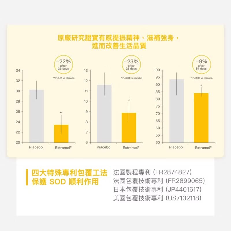 【好好生醫】快充模式膠囊・60顆/瓶【精神體力x超強B群】