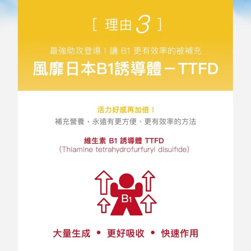 【好好生醫】快充模式膠囊・60顆/瓶【精神體力x超強B群】