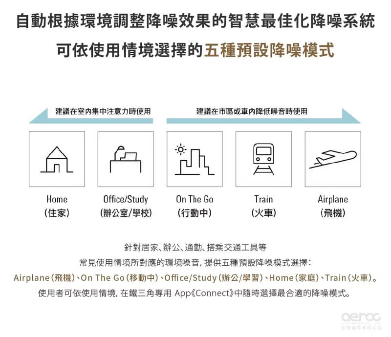 鐵三角 ATH-TWX9MK2 真無線耳機