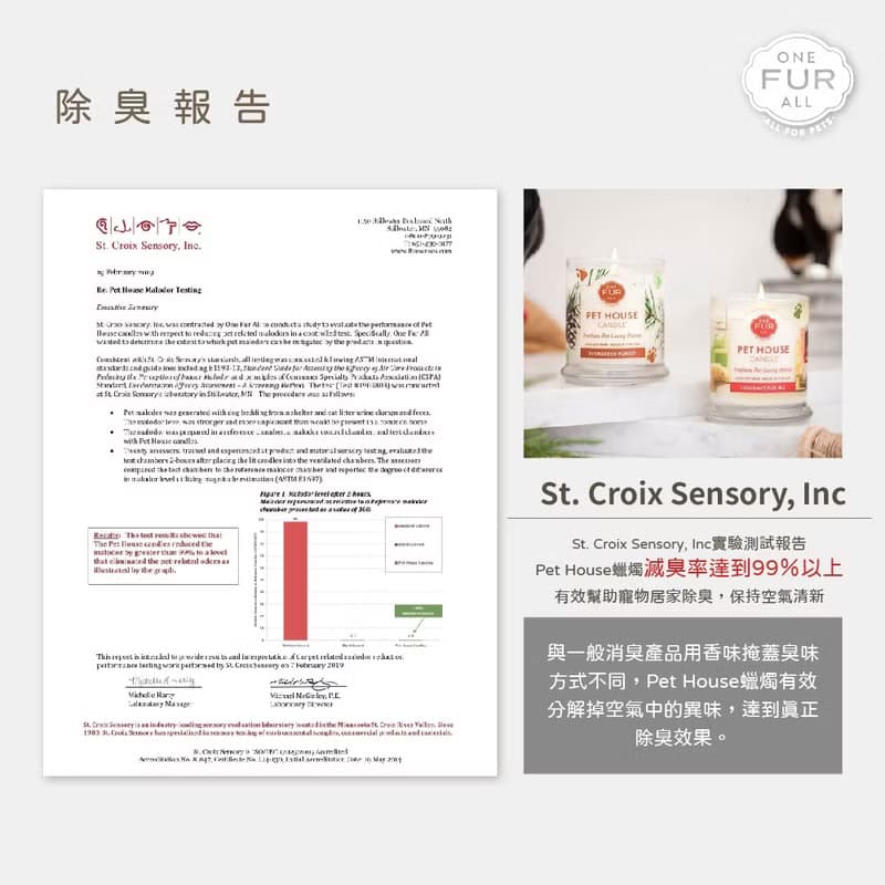 【美國PET HOUSE】室內除臭寵物香氛蠟燭-檸檬杯子蛋糕43g