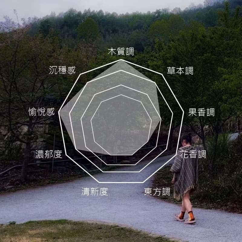 小日子I TheHours香氛蠟燭