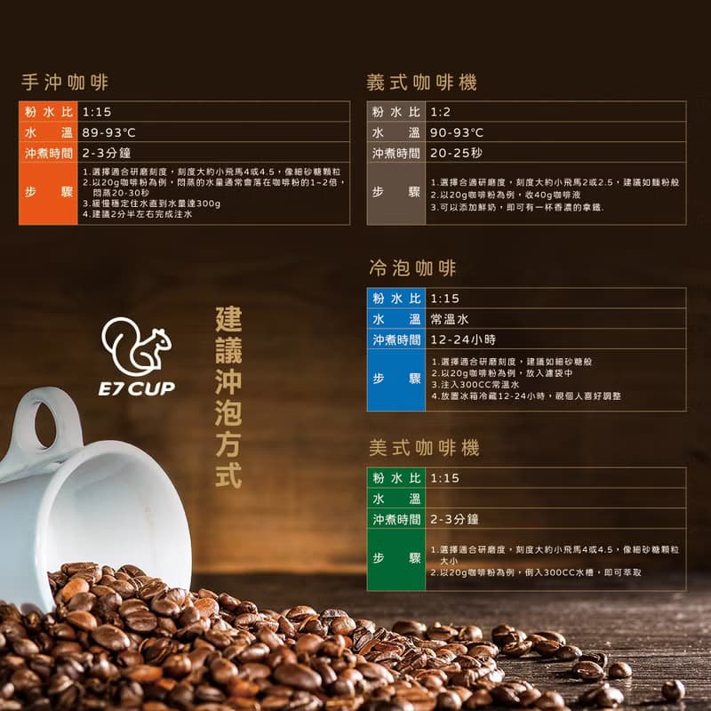 E7CUP-哥倫比亞天堂莊園豔夏花荔咖啡豆 (200g)