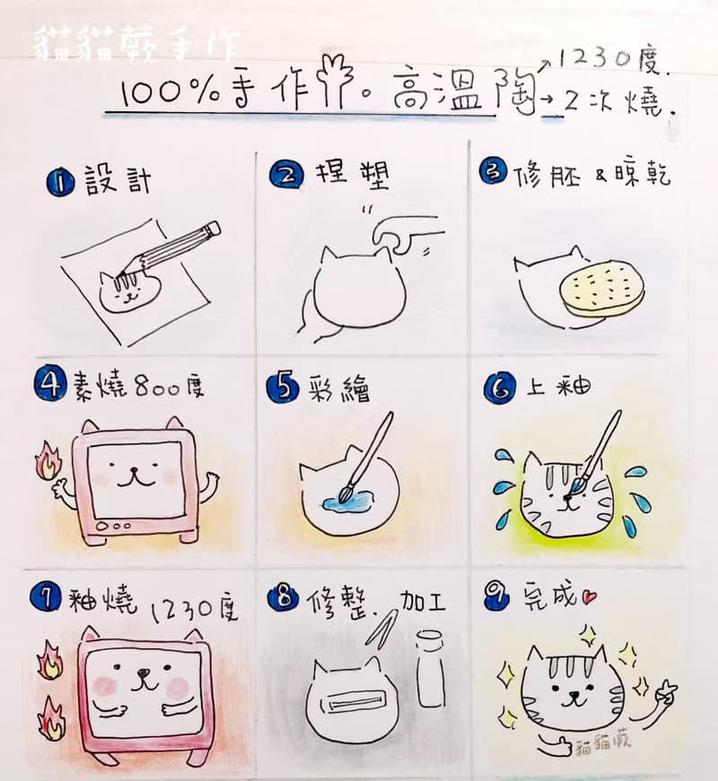 三花貓 手捏陶  多功能線香座  療癒小物 交換禮物 瓷貓  陶貓