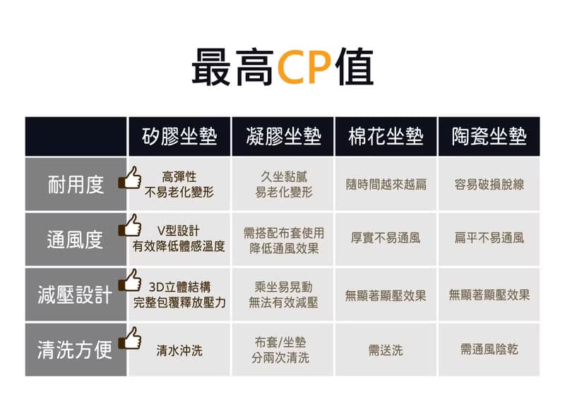 LSR減壓坐墊-加大款--(彈力支撐 透氣舒壓)