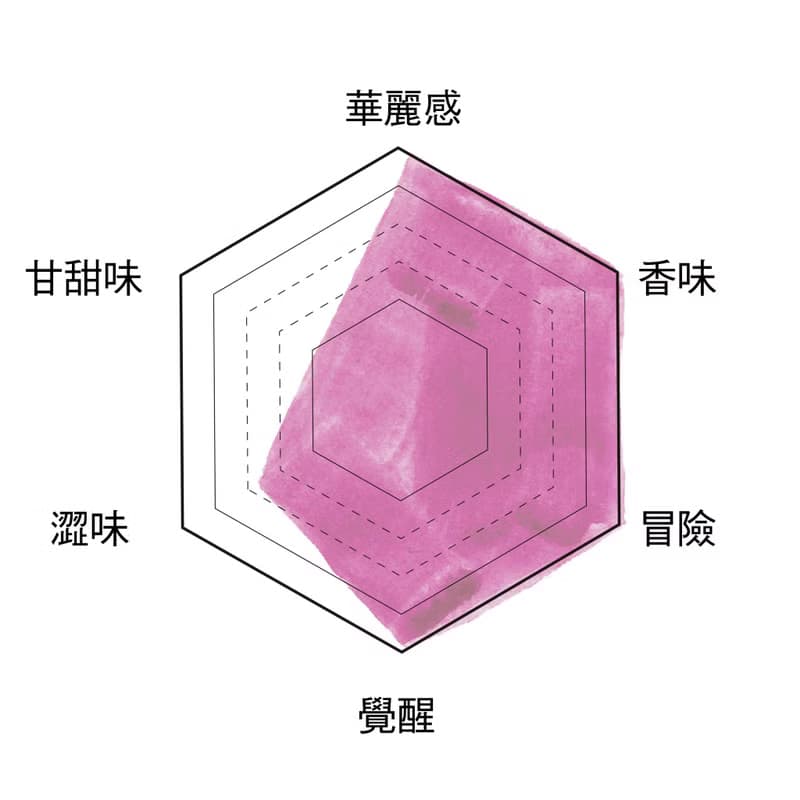 日本茶 03 香料煎茶 HARE / 標準尺寸茶葉 25g