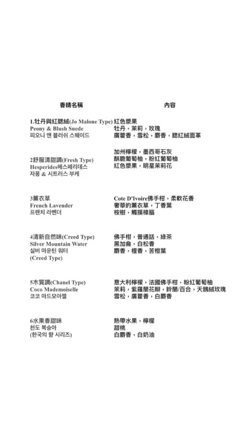 麥片三寸蛋糕造型香氛蠟燭喔 可以備註更改生日數字