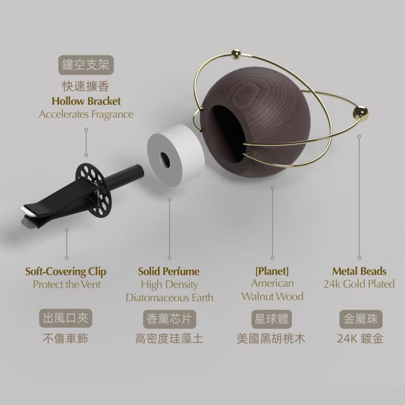 【母親節禮物】StringLife|車載香薰|禮物禮盒|汽車香氛 交換禮物