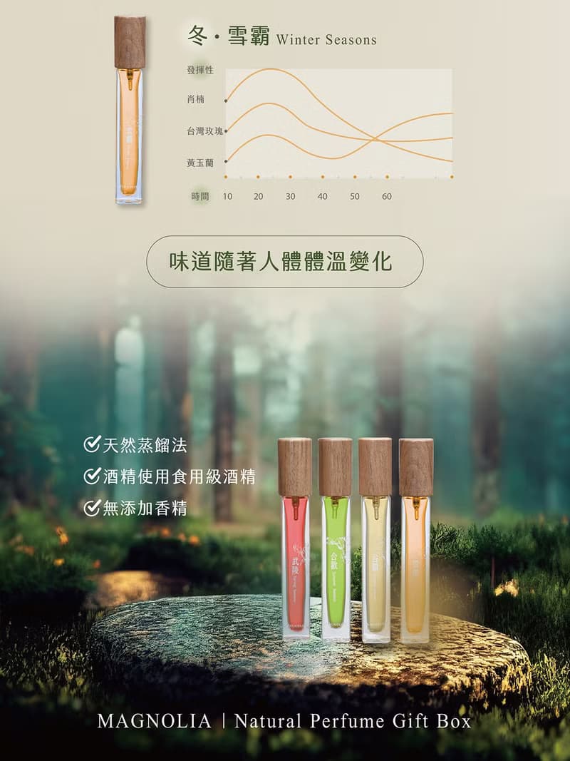 森之島丨台灣森林香水_香氛曆丨留住台灣的香氣