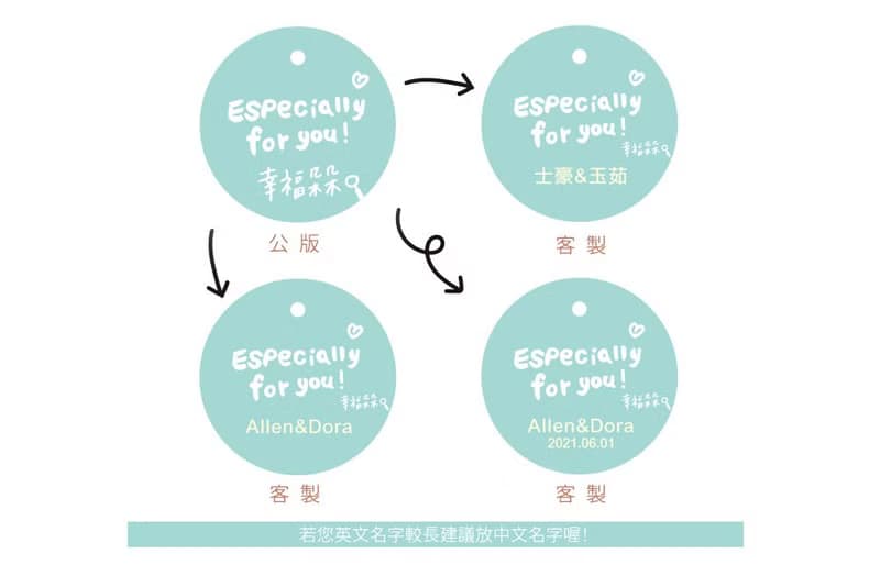 幸福朵朵 透明盒裝-馬卡龍鑰匙圈+煎餅(2色可挑) 禮物 工商 紀念