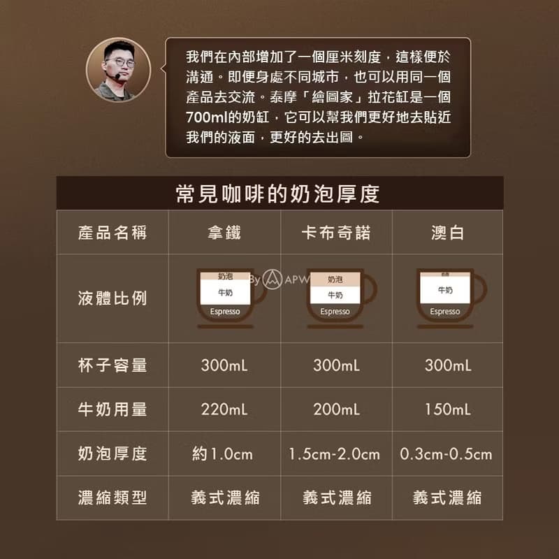 泰摩 Timemore 拉花杯 盧道強聯名拉花缸 304不鏽鋼 700ml