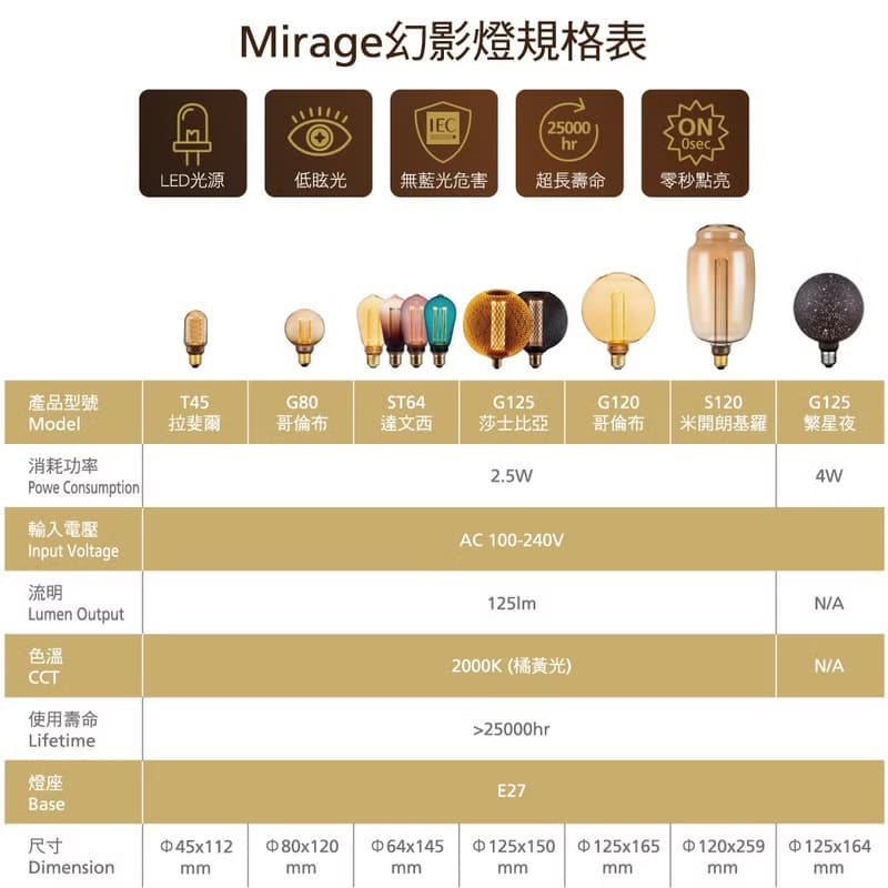 【畢業禮物】Mirage莎士比亞幻影燈 | 工業風燈座 | 喜光LED
