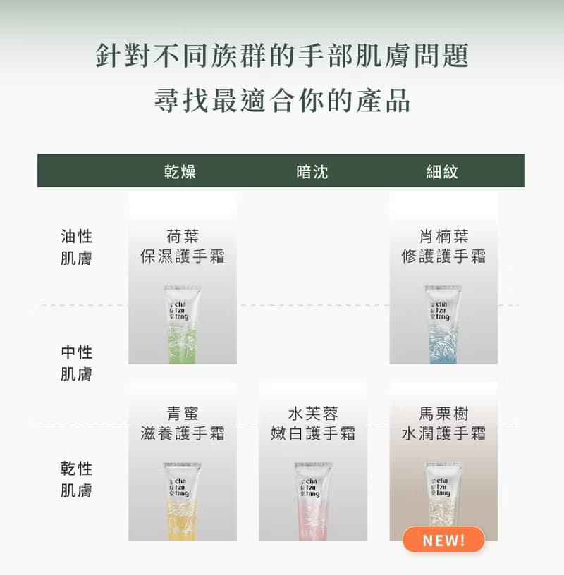 馬栗樹水潤護手霜30mL【柔潤保濕】木質調香氣 送禮推薦 茶籽堂