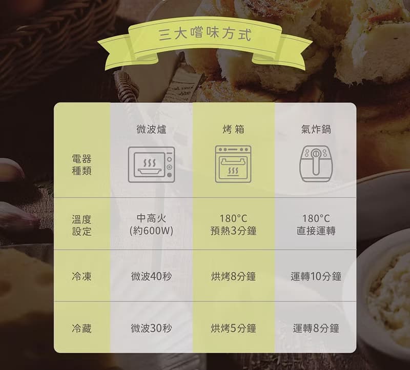 PAO濃濃香蒜捲捲6入/盒