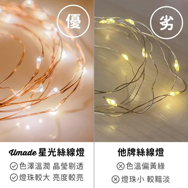 【聖誕佈置燈串】聖誕樹壁幔+星光絲線LED燈 快速出貨