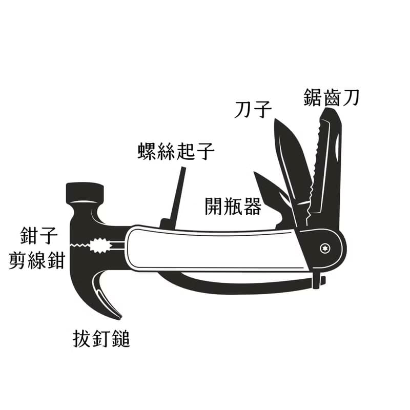 英國Gentlemen's Hardware 7合一頂級不鏽鋼多功能鐵鎚工具組
