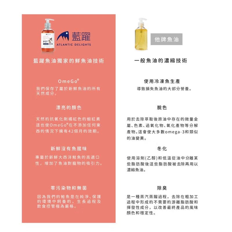 【挪威藍躍】 寵物保健鮭魚油(犬貓適用) 300ml