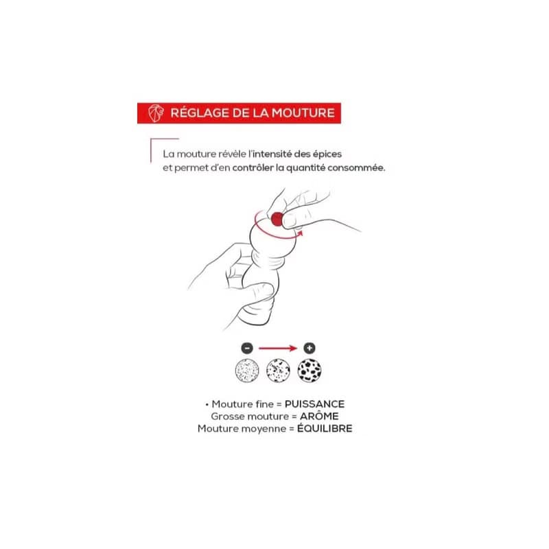 【法國製造】Peugeot Line 當代 Aluminum 鹽磨坊 Salt Mill 12cm