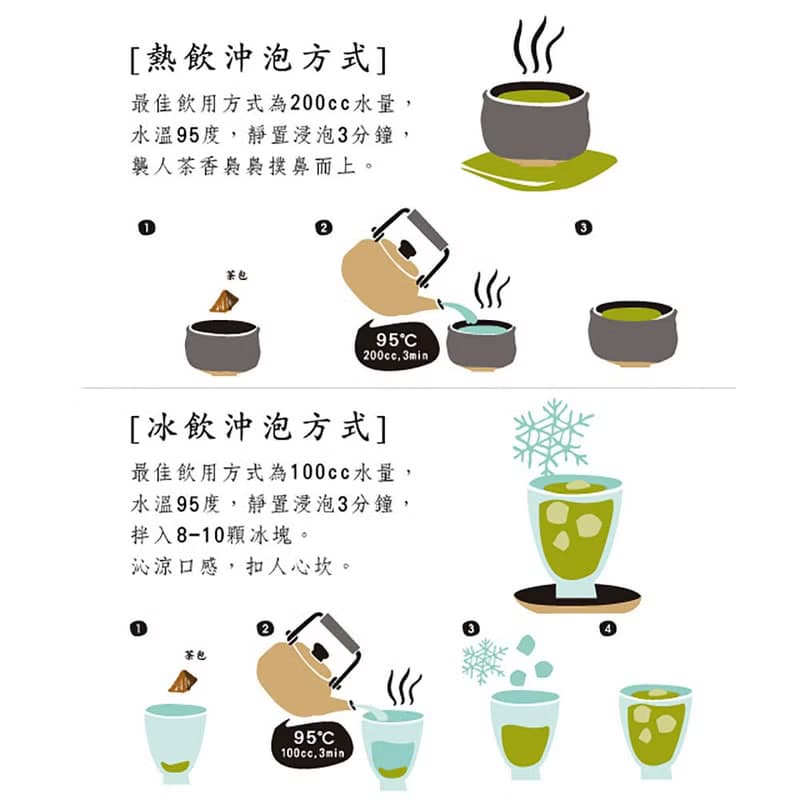 【2025禮盒】2025中秋節禮品推薦 窨香食茶禮盒 蜜桃X荔枝烏