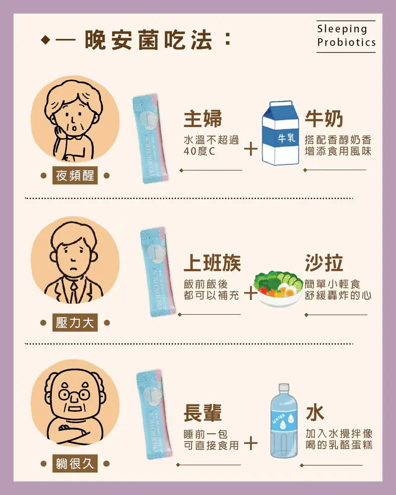 夜太High首選 晚安益生菌(20包/盒)