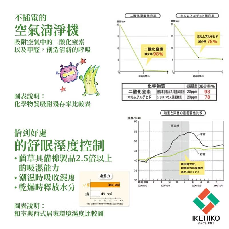 【質感禮物】天然材質 藺草嬰幼兒草蓆 晚安好眠 吸汗 透氣