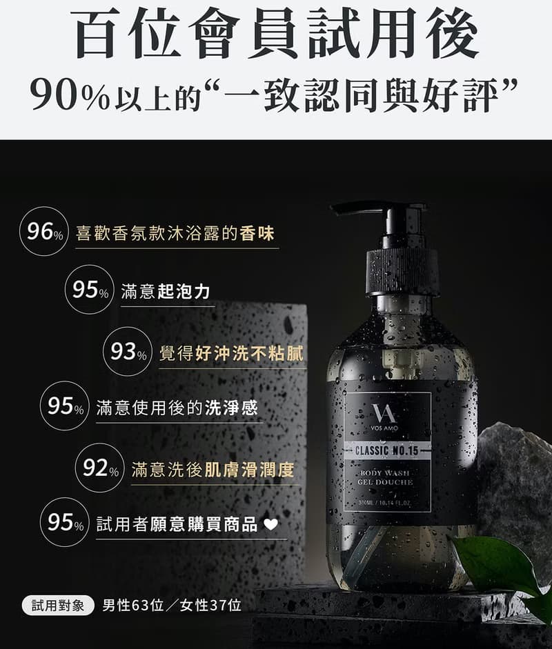 CLASSIC NO.15香氛沐浴露+同款熱銷淡香水