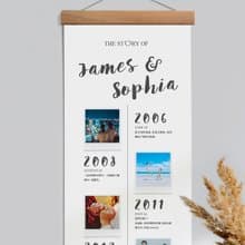 訂製我們的時間軸 用照片文字記錄戀愛長跑 情人節禮物 週年紀念