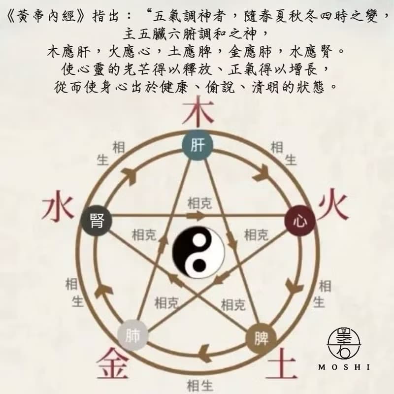 15mm五行中藥合香珠手鍊/開運招財/療癒/母親節禮物/送禮