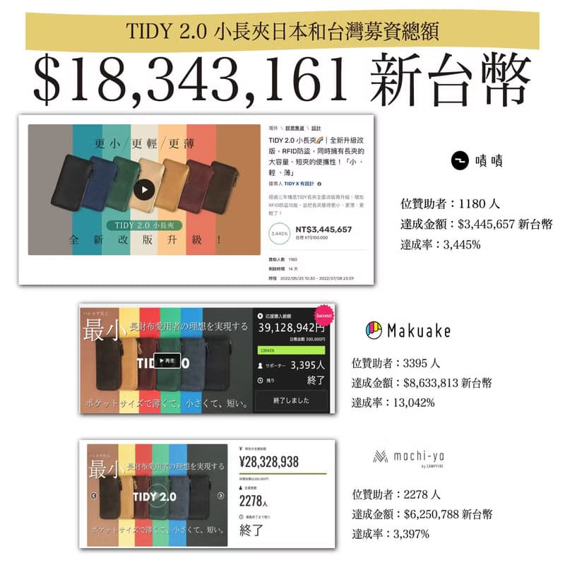 超輕薄長夾 TIDY2.0小長夾 整齊收納鑰匙 復古綠