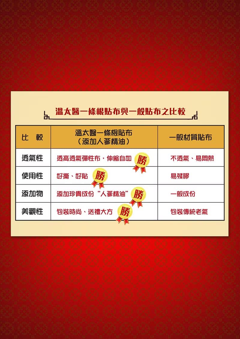 溫太醫一條根精油貼布(添加人參)6包組