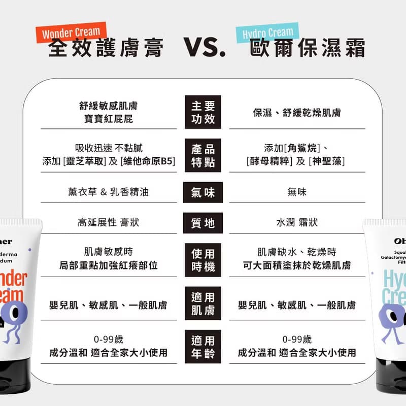 全效護膚膏-維他命原B5 靈芝萃取 屁屁膏 敏感泛紅肌保養(禮盒組)