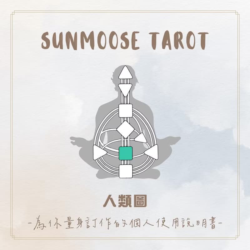 【體驗】人類圖電子報告-活出你的自我-一本為你量身訂作個人使用說明書