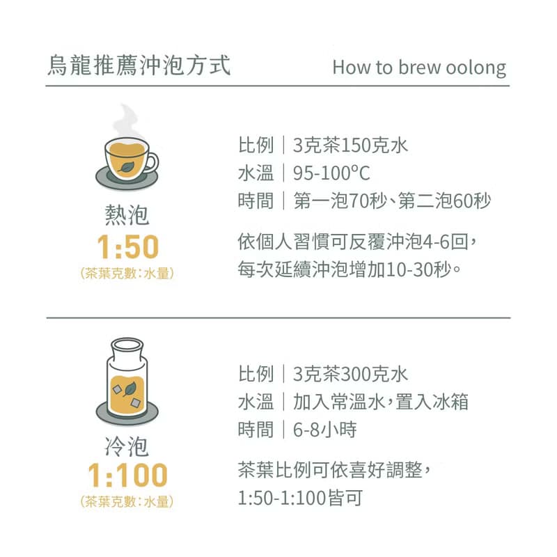 不知春 | 散茶75克【四季春茶】