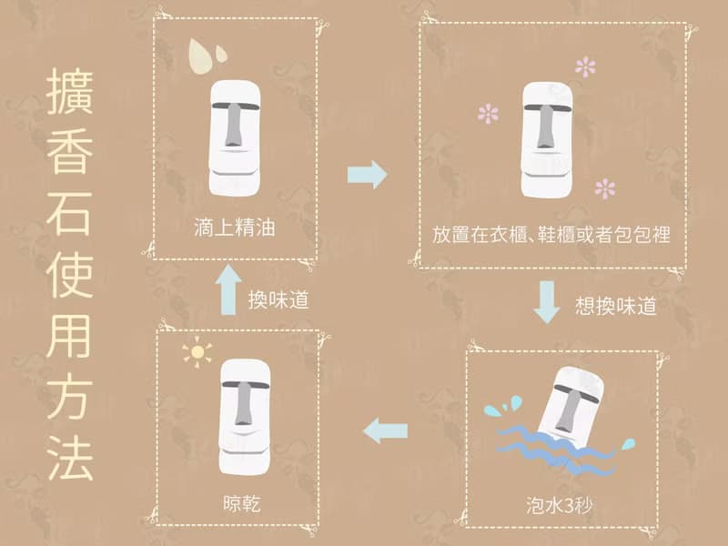復活島摩艾Moai擴香石/三件組